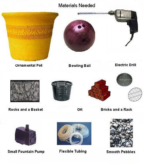 Materials for Bubbler