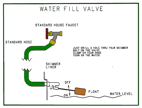 Automatic water valve diagram